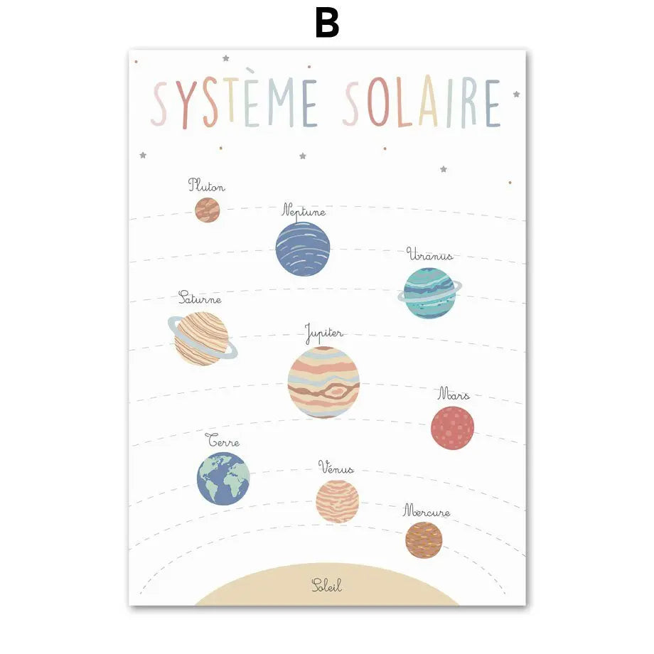 Posters d'apprentissage décoratifs - Mon Jouet Montessori