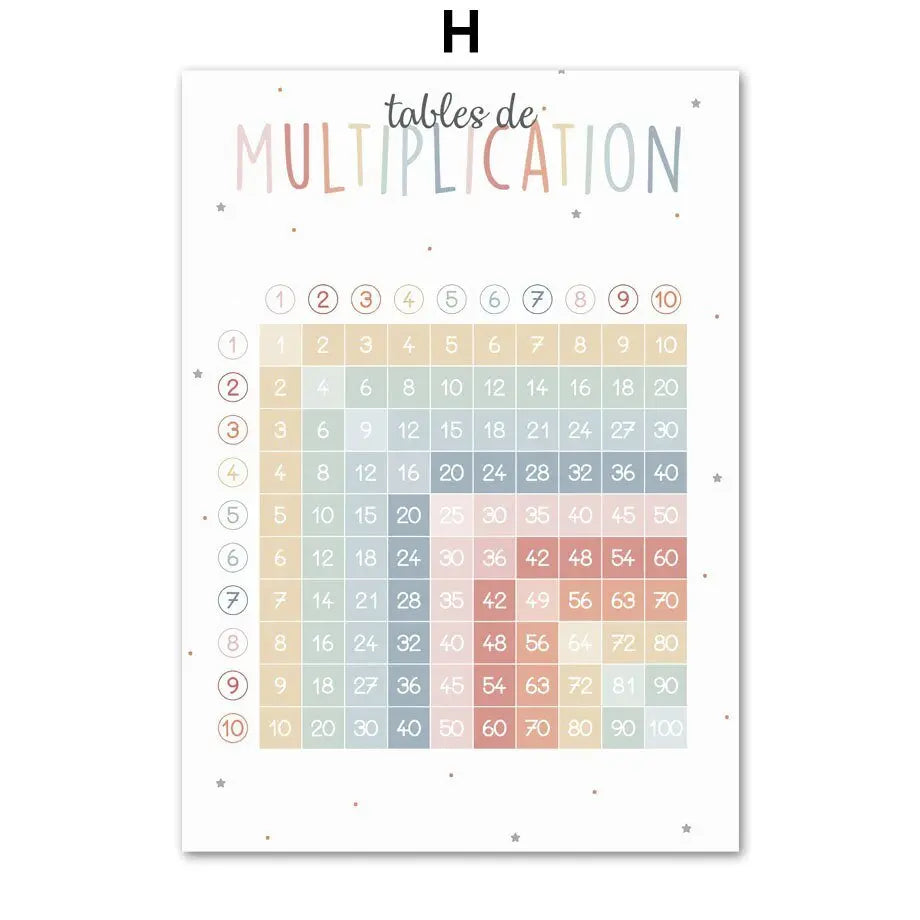 Posters d'apprentissage décoratifs - Mon Jouet Montessori