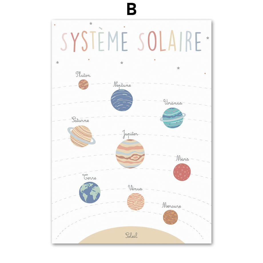 Posters d'apprentissage décoratifs Système solaire - Mon Jouet Montessori