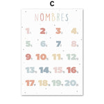 Posters d'apprentissage décoratifs Nombre - Mon Jouet Montessori