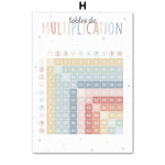 Posters d'apprentissage décoratifs Multiplication - Mon Jouet Montessori